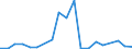 Handelsstrom: Exporte / Maßeinheit: Werte / Partnerland: Indonesia / Meldeland: Japan