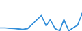 Flow: Exports / Measure: Values / Partner Country: Indonesia / Reporting Country: United Kingdom