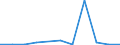 Flow: Exports / Measure: Values / Partner Country: Mexico / Reporting Country: Germany