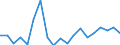 Flow: Exports / Measure: Values / Partner Country: Mexico / Reporting Country: United Kingdom