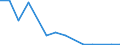 Flow: Exports / Measure: Values / Partner Country: Netherlands / Reporting Country: Belgium