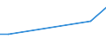 Flow: Exports / Measure: Values / Partner Country: Netherlands / Reporting Country: Canada