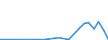 Flow: Exports / Measure: Values / Partner Country: World / Reporting Country: Australia