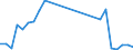 Flow: Exports / Measure: Values / Partner Country: World / Reporting Country: Austria