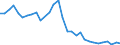 Flow: Exports / Measure: Values / Partner Country: World / Reporting Country: Belgium