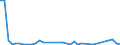 Flow: Exports / Measure: Values / Partner Country: World / Reporting Country: Canada