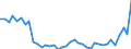 Flow: Exports / Measure: Values / Partner Country: World / Reporting Country: Finland