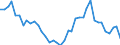 Flow: Exports / Measure: Values / Partner Country: World / Reporting Country: Germany