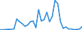 Flow: Exports / Measure: Values / Partner Country: World / Reporting Country: Greece