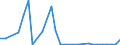 Flow: Exports / Measure: Values / Partner Country: World / Reporting Country: Hungary