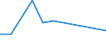 Flow: Exports / Measure: Values / Partner Country: World / Reporting Country: Iceland