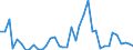 Flow: Exports / Measure: Values / Partner Country: World / Reporting Country: Japan