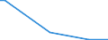 Flow: Exports / Measure: Values / Partner Country: World / Reporting Country: Latvia