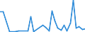Flow: Exports / Measure: Values / Partner Country: World / Reporting Country: Mexico