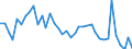 Flow: Exports / Measure: Values / Partner Country: World / Reporting Country: Netherlands