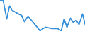 Flow: Exports / Measure: Values / Partner Country: World / Reporting Country: Poland