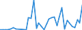 Flow: Exports / Measure: Values / Partner Country: World / Reporting Country: Portugal