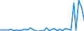 Flow: Exports / Measure: Values / Partner Country: World / Reporting Country: Sweden