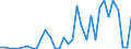 Flow: Exports / Measure: Values / Partner Country: World / Reporting Country: Turkey
