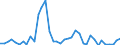 Flow: Exports / Measure: Values / Partner Country: World / Reporting Country: United Kingdom