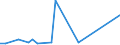 Flow: Exports / Measure: Values / Partner Country: China / Reporting Country: Belgium