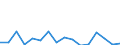 Flow: Exports / Measure: Values / Partner Country: China / Reporting Country: Finland