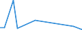 Flow: Exports / Measure: Values / Partner Country: China / Reporting Country: France incl. Monaco & overseas