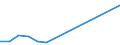 Flow: Exports / Measure: Values / Partner Country: China / Reporting Country: Netherlands