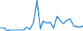 Flow: Exports / Measure: Values / Partner Country: China / Reporting Country: Spain