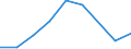 Flow: Exports / Measure: Values / Partner Country: China / Reporting Country: Switzerland incl. Liechtenstein