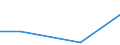 Flow: Exports / Measure: Values / Partner Country: China / Reporting Country: United Kingdom