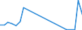 Flow: Exports / Measure: Values / Partner Country: Germany / Reporting Country: Austria