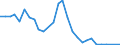 Flow: Exports / Measure: Values / Partner Country: Germany / Reporting Country: Belgium