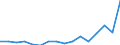 Flow: Exports / Measure: Values / Partner Country: Germany / Reporting Country: Finland