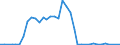 Flow: Exports / Measure: Values / Partner Country: Germany / Reporting Country: France incl. Monaco & overseas