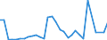 Flow: Exports / Measure: Values / Partner Country: Germany / Reporting Country: Netherlands