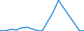 Flow: Exports / Measure: Values / Partner Country: Germany / Reporting Country: Poland