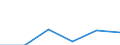 Flow: Exports / Measure: Values / Partner Country: Germany / Reporting Country: Slovakia