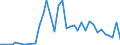 Flow: Exports / Measure: Values / Partner Country: Germany / Reporting Country: Spain