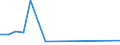 Flow: Exports / Measure: Values / Partner Country: Germany / Reporting Country: Sweden