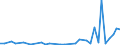 Flow: Exports / Measure: Values / Partner Country: Germany / Reporting Country: Switzerland incl. Liechtenstein