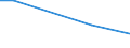 Flow: Exports / Measure: Values / Partner Country: Germany / Reporting Country: Turkey