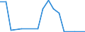 Flow: Exports / Measure: Values / Partner Country: Germany / Reporting Country: United Kingdom