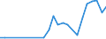 Flow: Exports / Measure: Values / Partner Country: Germany / Reporting Country: USA incl. PR. & Virgin Isds.