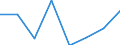 Flow: Exports / Measure: Values / Partner Country: Japan / Reporting Country: EU 28-Extra EU