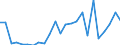Flow: Exports / Measure: Values / Partner Country: Japan / Reporting Country: Germany
