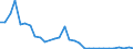 Flow: Exports / Measure: Values / Partner Country: Netherlands / Reporting Country: Belgium