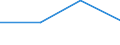 Flow: Exports / Measure: Values / Partner Country: Netherlands / Reporting Country: Denmark