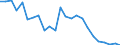 Flow: Exports / Measure: Values / Partner Country: Netherlands / Reporting Country: Germany