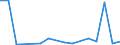 Flow: Exports / Measure: Values / Partner Country: World / Reporting Country: Australia